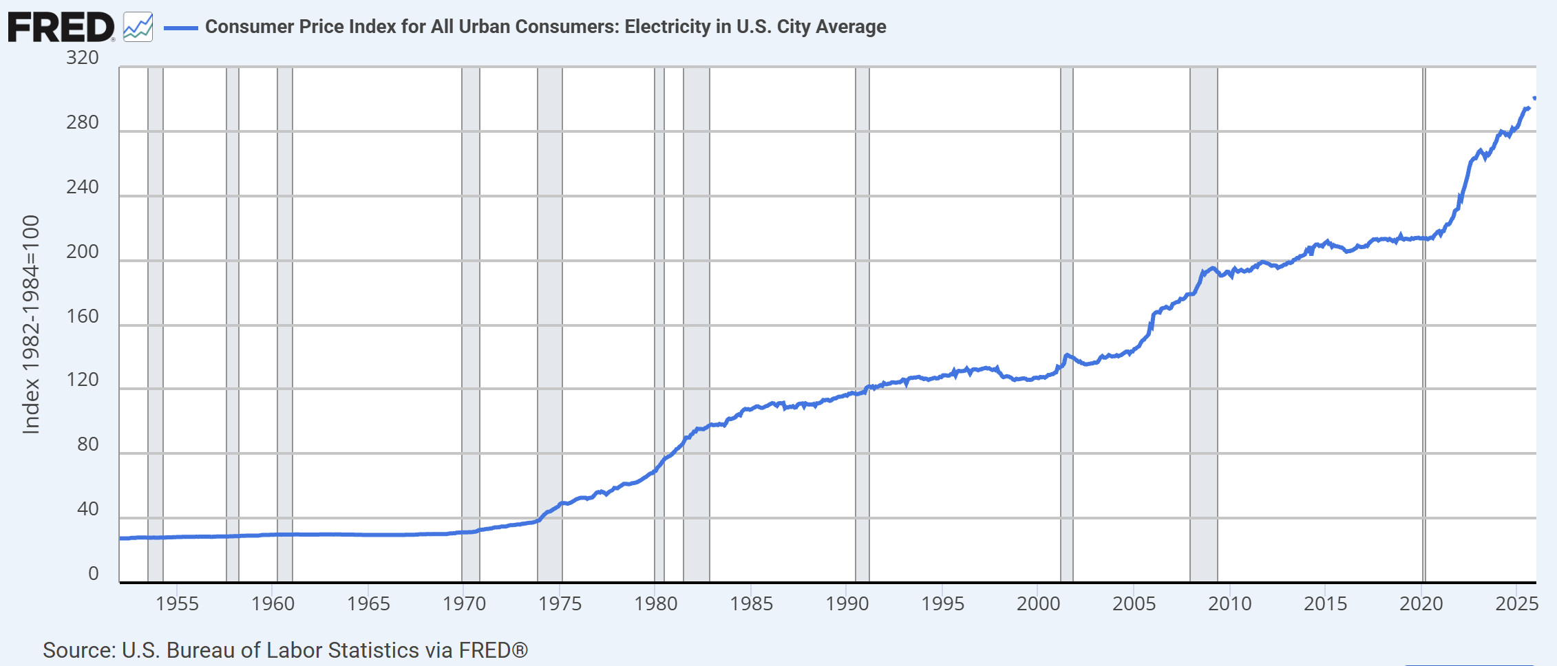 Inflation Is Real, And It's Spectacular | Seeking Alpha
