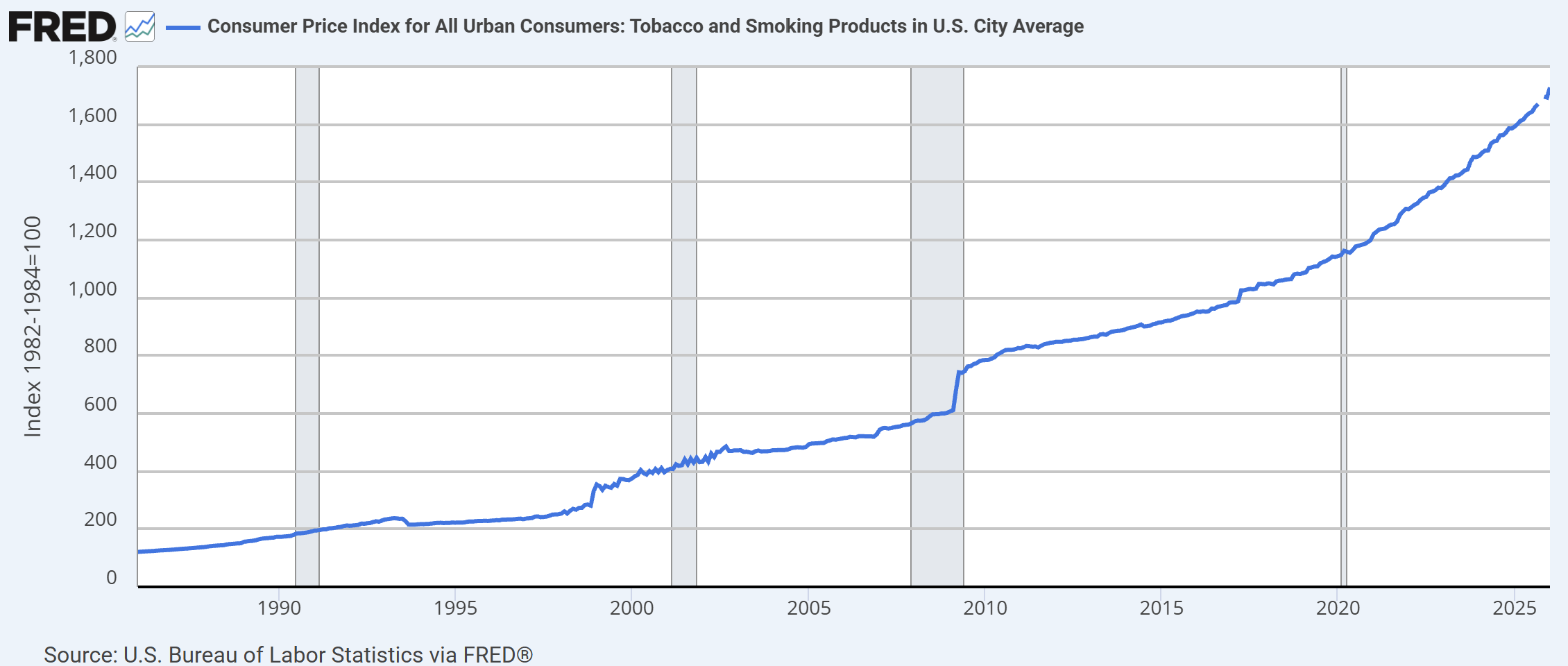 Inflation Is Real, And It's Spectacular | Seeking Alpha