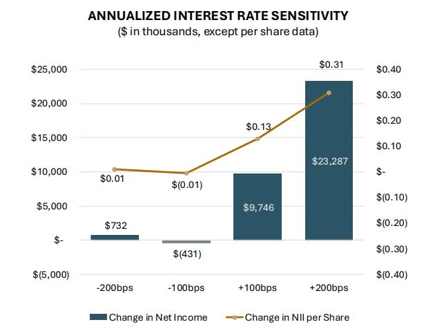 Interest rate protection