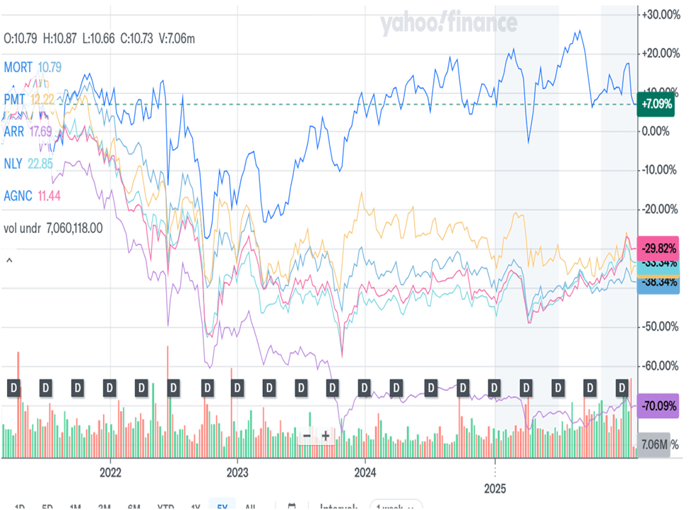 Rithm Capital: Common Stock Interesting, Preferred Stocks Are A Strong ...