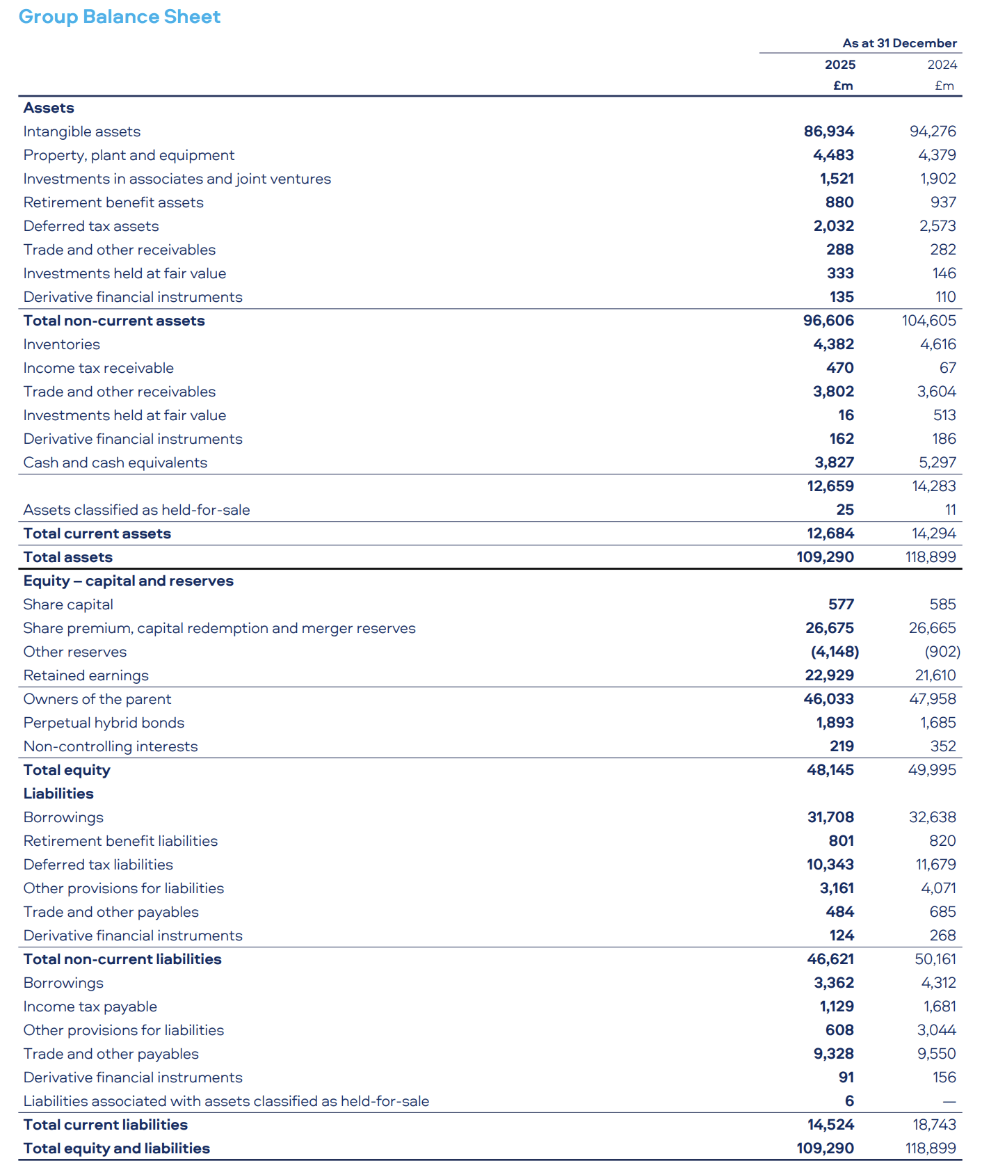 british american tobacco balance sheet British American Tobacco: Shifting My Conviction Lower (Downgrade)  (NYSE:BTI)