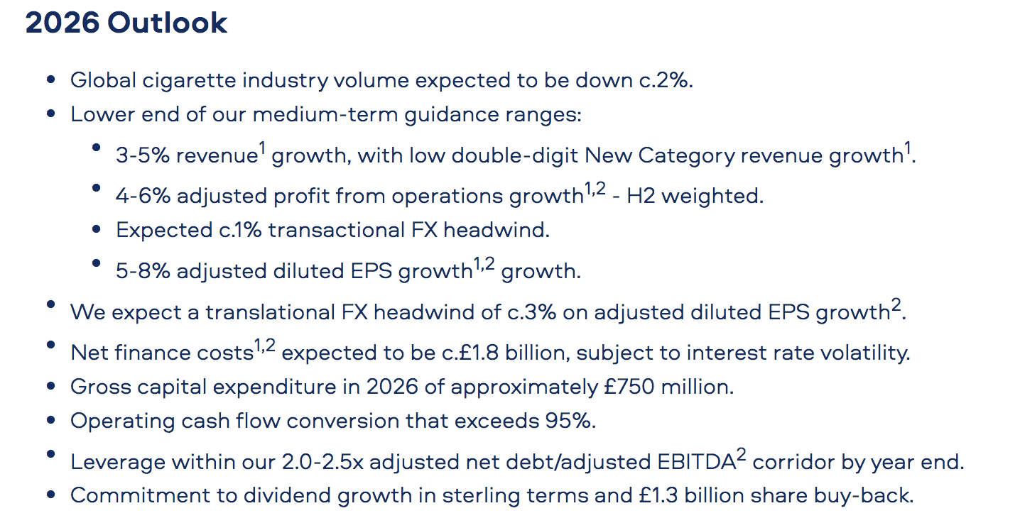 British American Tobacco: Shifting My Conviction Lower (Downgrade)  (NYSE:BTI)