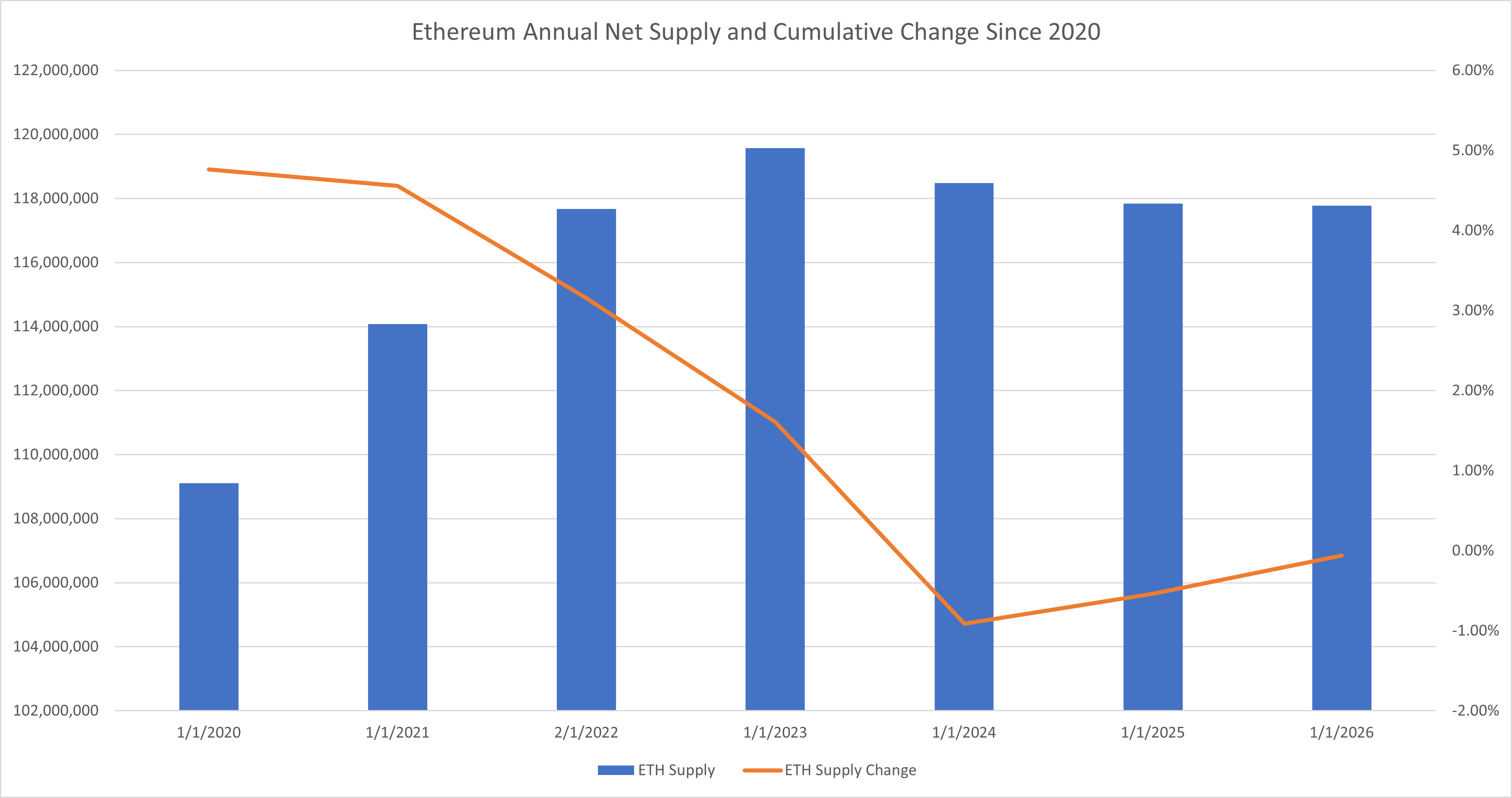 Ethereum Inflation Ethereum At Risk Of Falling Under $996 (Cryptocurrency:ETH-USD ...