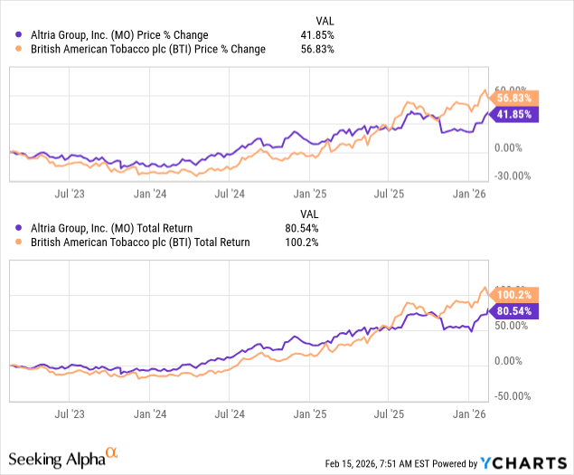american tobacco stock price British American Tobacco: Shifting My Conviction Lower (Downgrade)  (NYSE:BTI)
