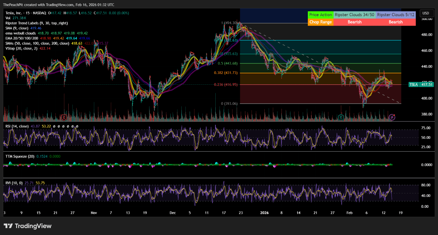 Tslf Graph TSLL Vs. TSLS: Trading TSLA Through The Pricing Cycle (NASDAQ:TSLL ...