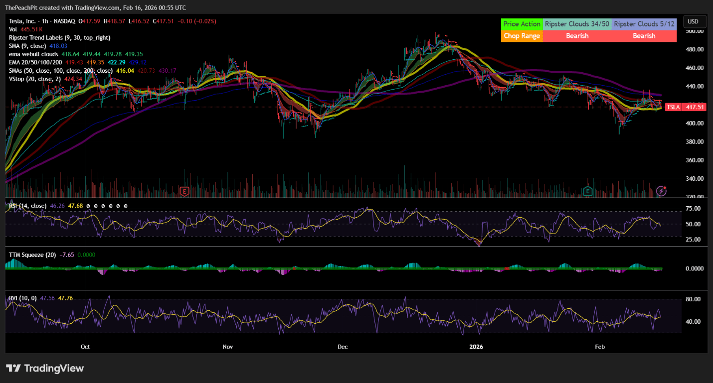 Tslf Graph TSLL Vs. TSLS: Trading TSLA Through The Pricing Cycle (NASDAQ:TSLL ...
