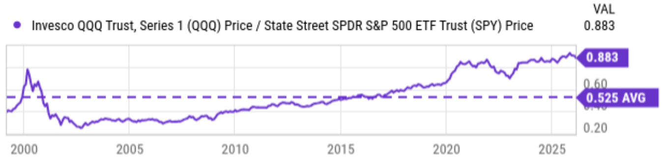 Betting On AI Bubble Burst Is Still A Losing Proposition (DJI ...