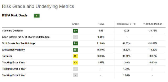 Dot Rspa RSPA: How To Optimize The Rule Of 72 Compared To RSP (NYSEARCA:RSPA ...