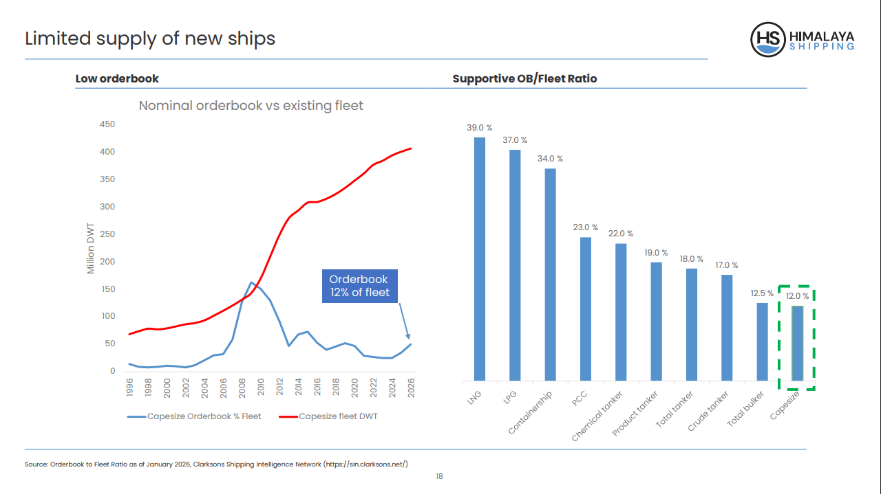 Himalaya Shipping: I Missed The Boat - Upgrade To Buy (HSHP) | Seeking ...