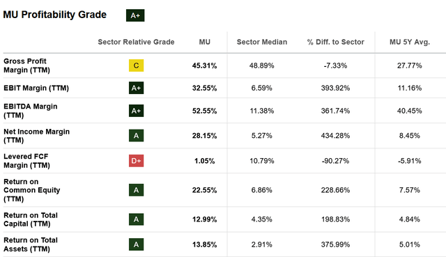 Relative Risk Ranking Micron Micron: The Setup Into 2027 (NASDAQ:MU) | Seeking Alpha