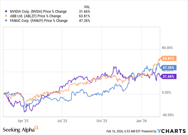 BOTZ: Positioned For Relative Outperformance As AI Digests (NASDAQ:BOTZ ...