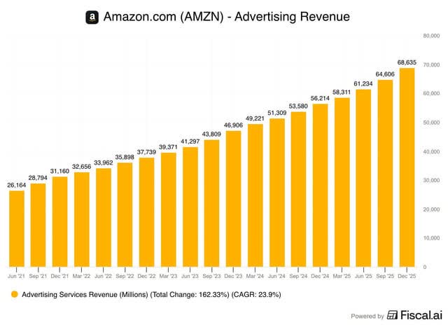 Amazon: After Nine Consecutive Days Of Declines, History Suggests ...