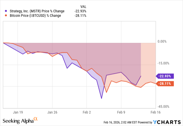 Strategy: Time To Accumulate (NASDAQ:MSTR) | Seeking Alpha