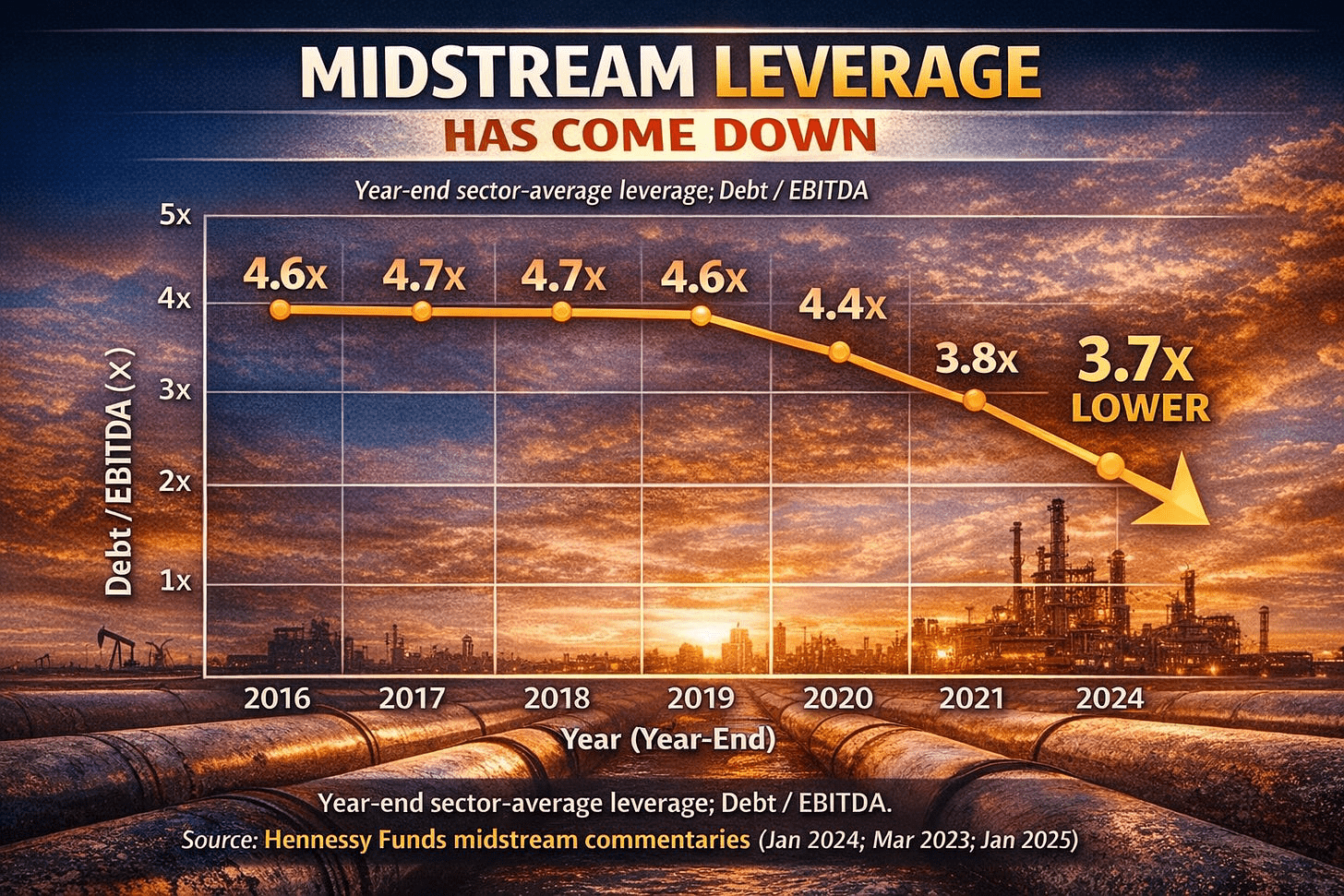 Midstream Platform Deficit Midstream MLPs: High Income With Equity Characteristics | Seeking Alpha