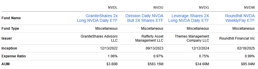 NVDL ETF: Trading On Share Price Volatility Going Into The Next Bull ...