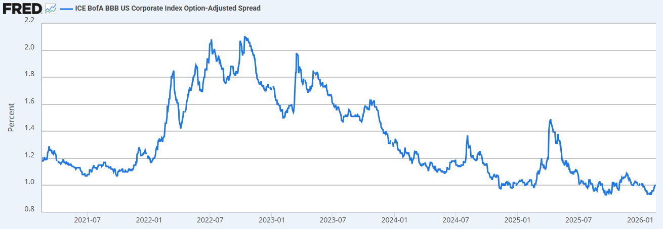 FCNCN: 6.625% Fixed Rate Reset Preferred IPO From First Citizens ...
