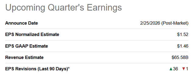 Seeking Alpha consensus EPS estimates for Nvidia