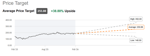 Wall Street analyst price targets for Nvidia stock