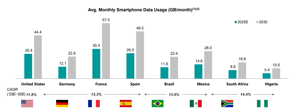 American Tower: Steadily Growing Long-Term Demand Drivers, Shares ...