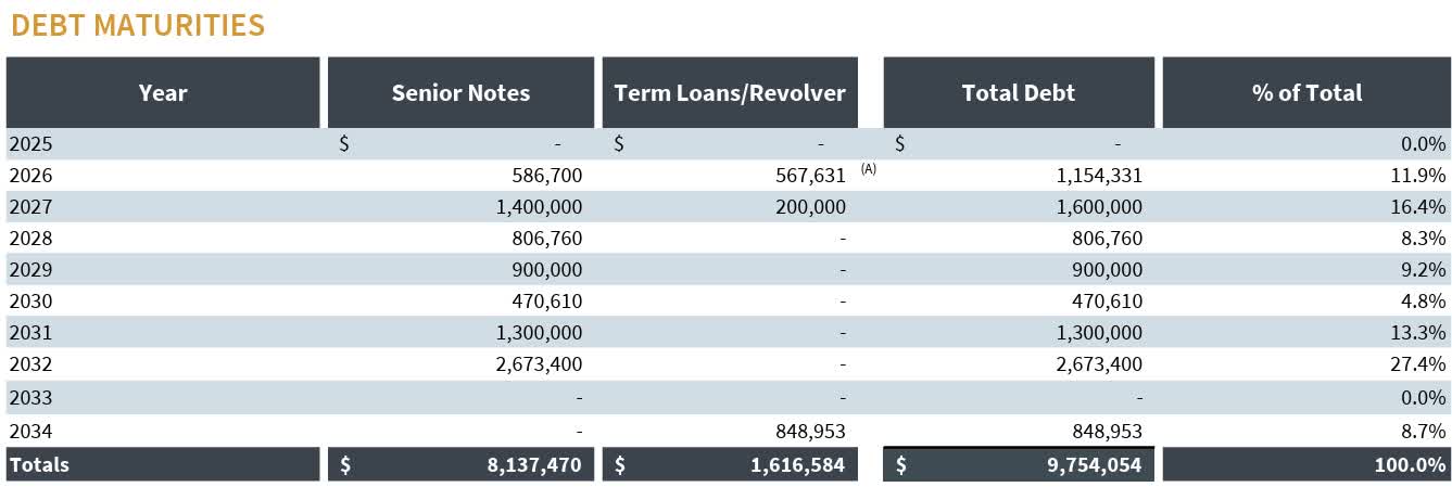 Medical Properties Trust: Improvements, Dividend Hike, And Buybacks Are ...