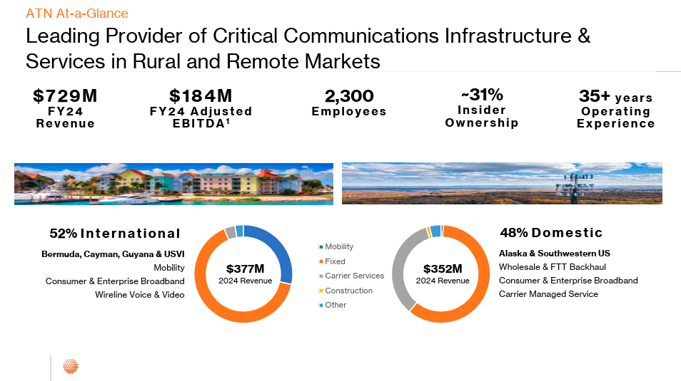 ATN International: Deal Approval Risks Persist, But The Risk-Reward ...