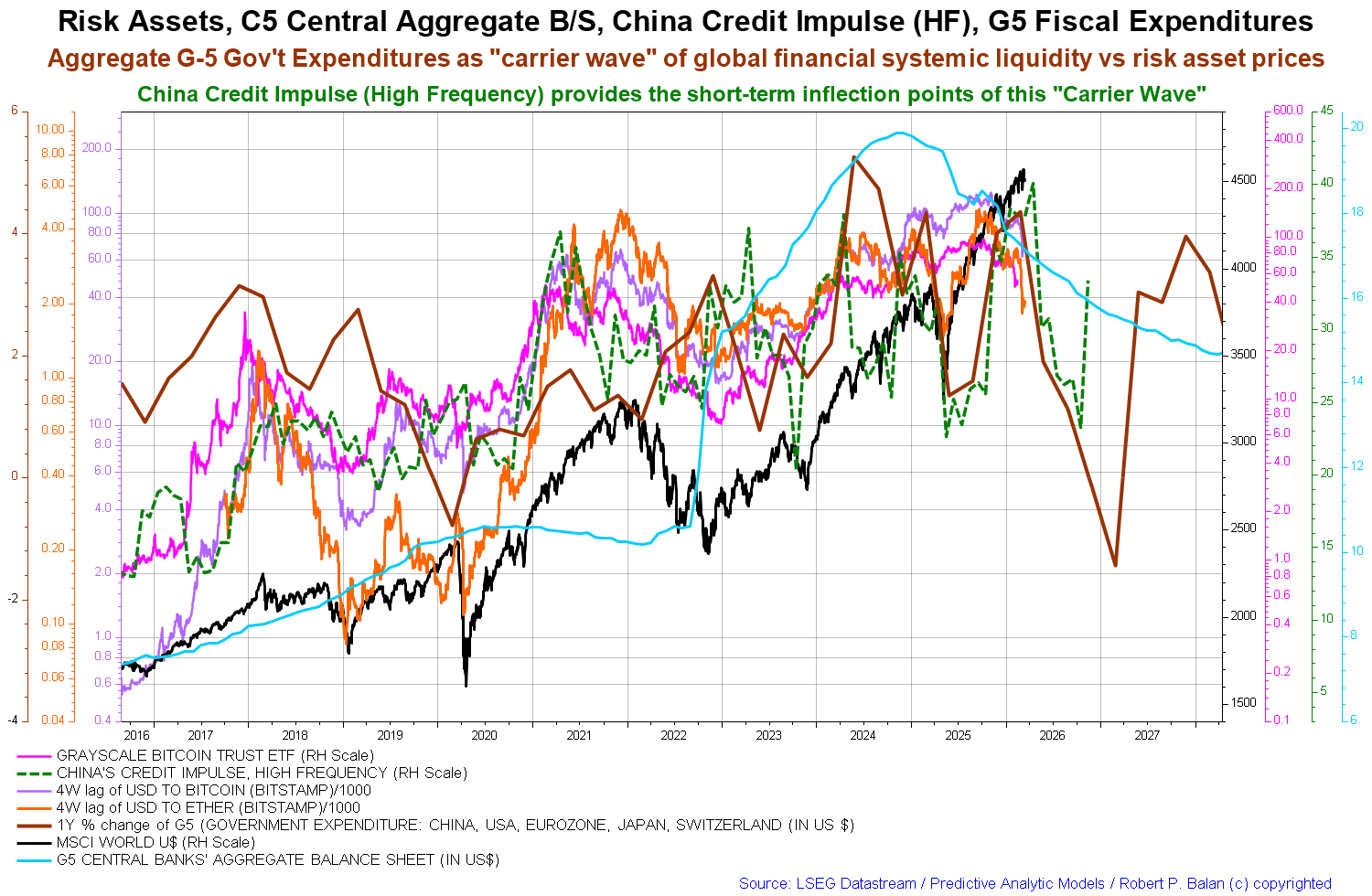 February 2026 Trading Outlook: Fiscal Flows, Bank Credit, And Fed ...