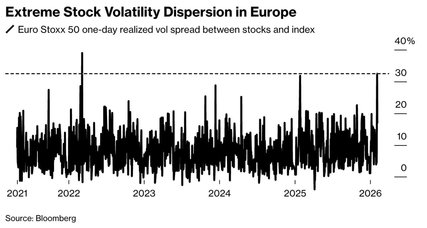 Extreme Volatility Whale's Tracking - Hotspots And Hedging | Seeking Alpha