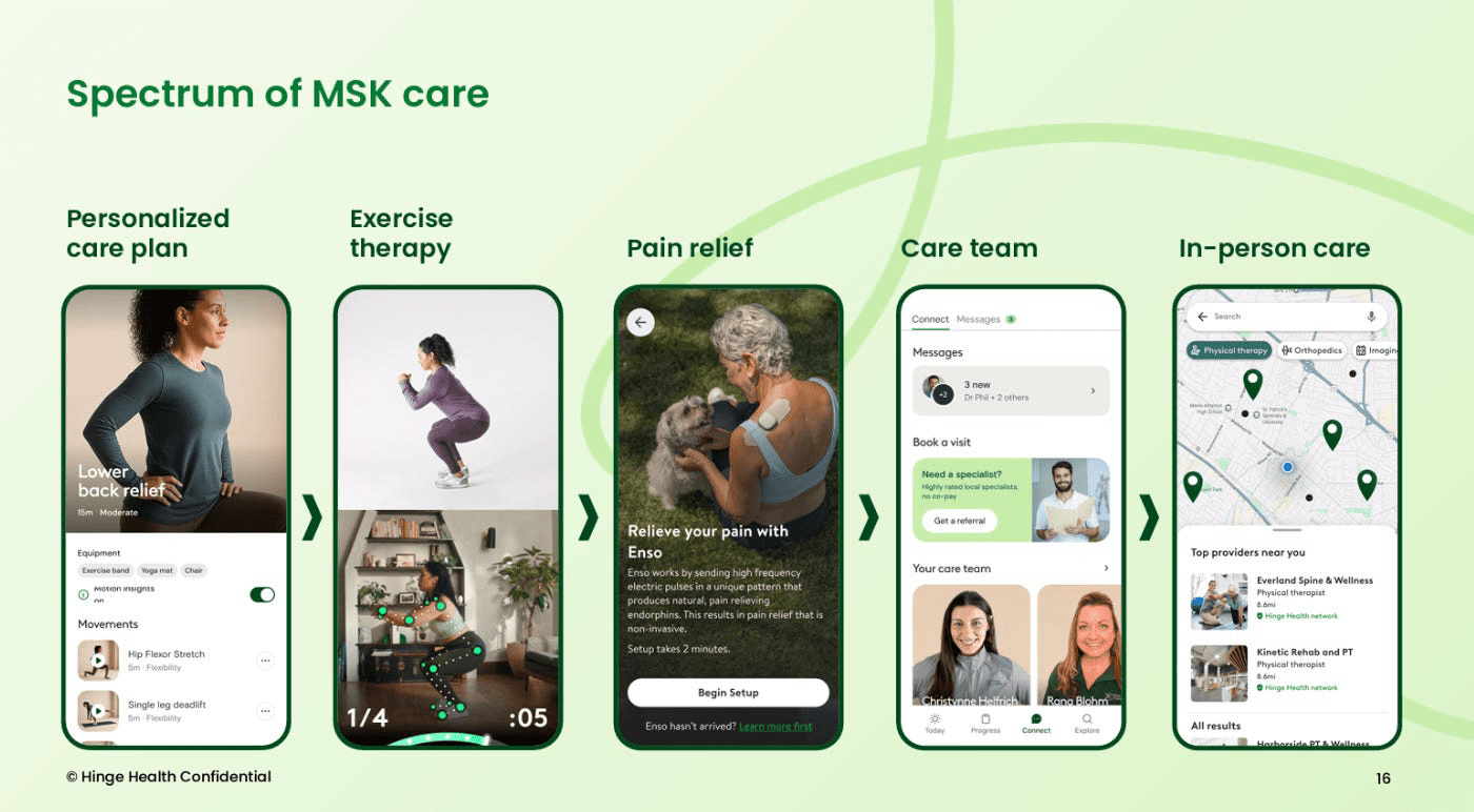 Hinge Health: More Immune To AI Than Most; Fast-Growing, Highly Cash ...