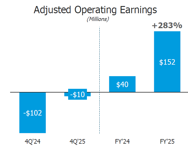 Voya Financial: There Seems To Be Better Value Elsewhere Following Its ...