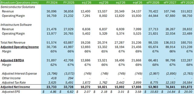 Broadcom: Expect FY26 Outlook To Reflect Spending Surge By Hyperscalers ...