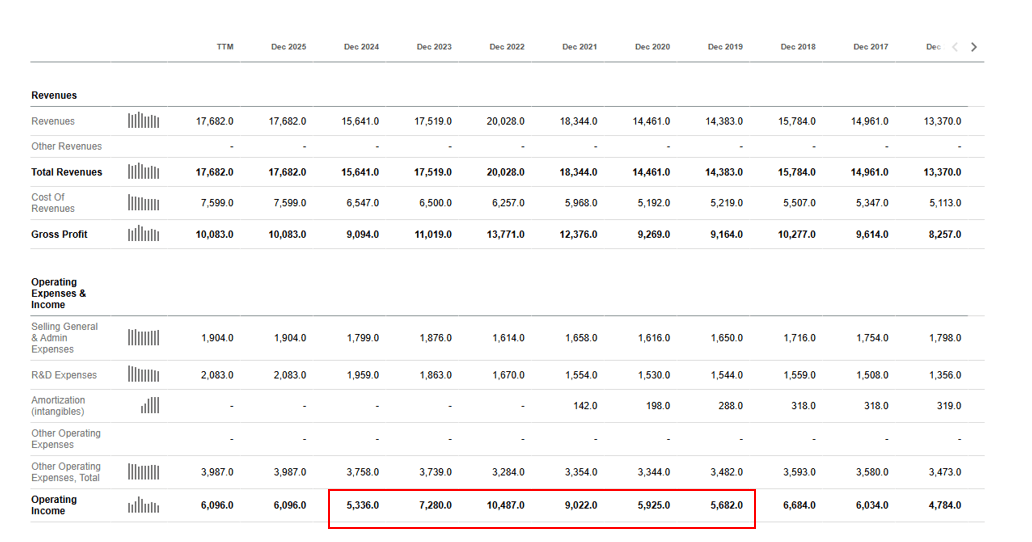 Sandisk Is Grossly Overvalued As Memory Chip Shortage Likely Transitory ...