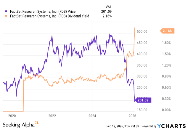 FactSet Research Systems: Value Over The AI Horizon (NYSE:FDS ...