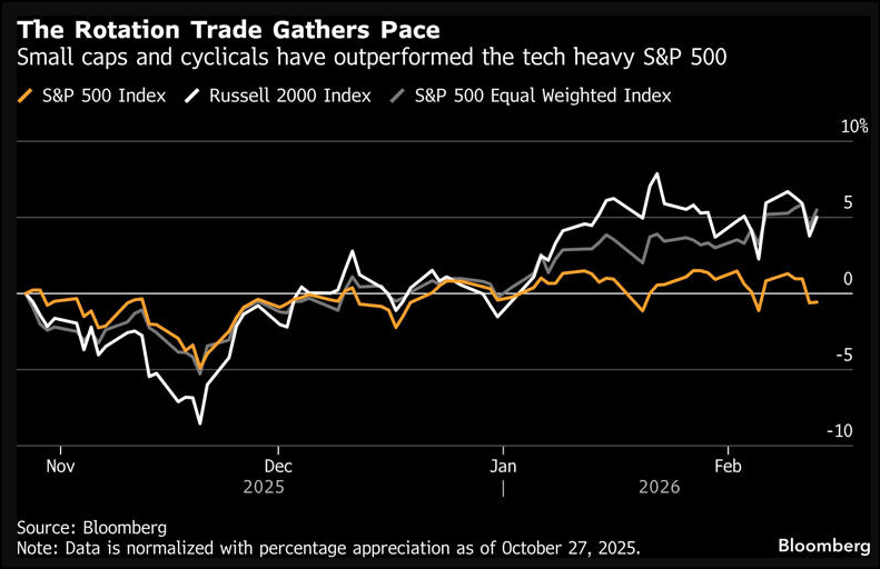 Cap Rotation Top Small-Cap Stocks Leading The Market Rotation | Seeking Alpha
