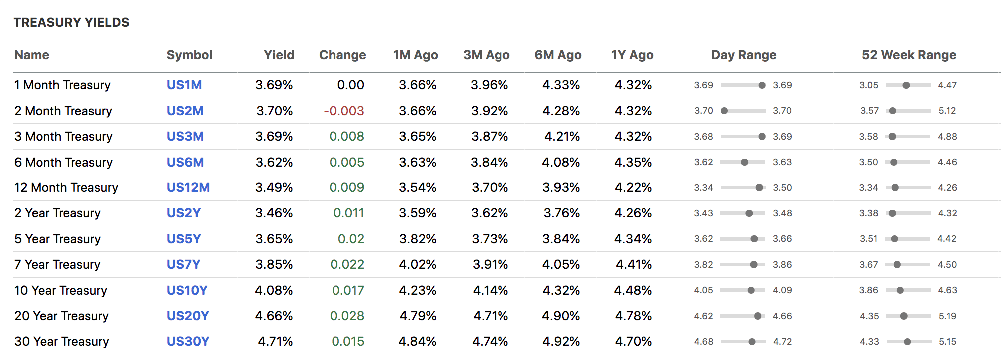 RSBT ETF: It's A Directional Bet, Not A Diversification Vehicle (BATS ...