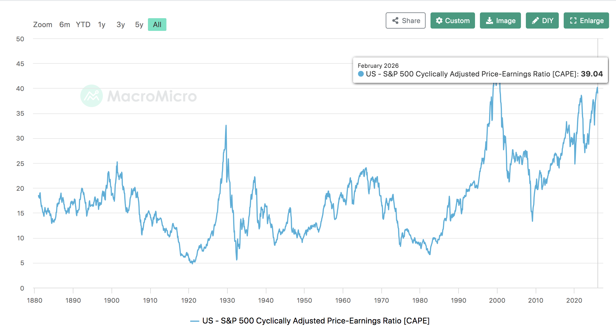 RSBT ETF: It's A Directional Bet, Not A Diversification Vehicle (BATS ...