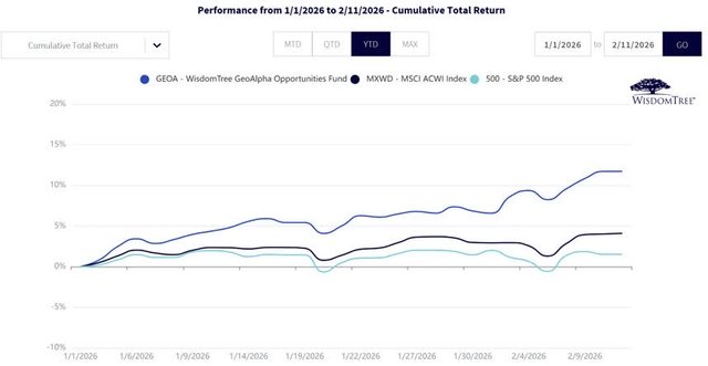 Geoa A GeoAlpha Refresh | Seeking Alpha
