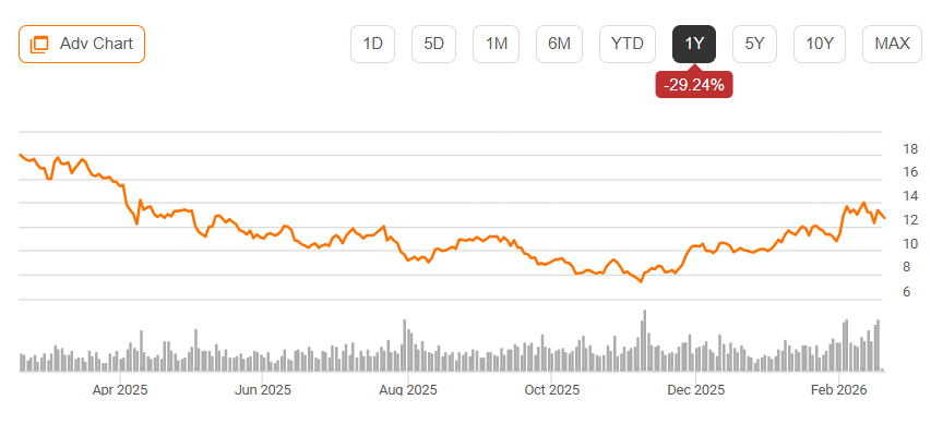 Huntsman: A Compelling Long-Term Value Opportunity (NYSE:HUN) | Seeking ...