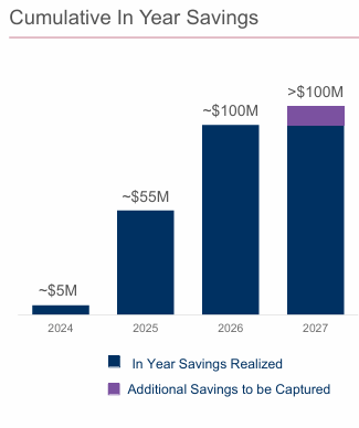 Huntsman: A Compelling Long-Term Value Opportunity (NYSE:HUN) | Seeking ...