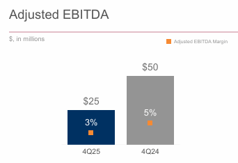 Huntsman: A Compelling Long-Term Value Opportunity (NYSE:HUN) | Seeking ...