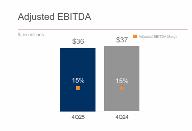 Huntsman: A Compelling Long-Term Value Opportunity (NYSE:HUN) | Seeking ...