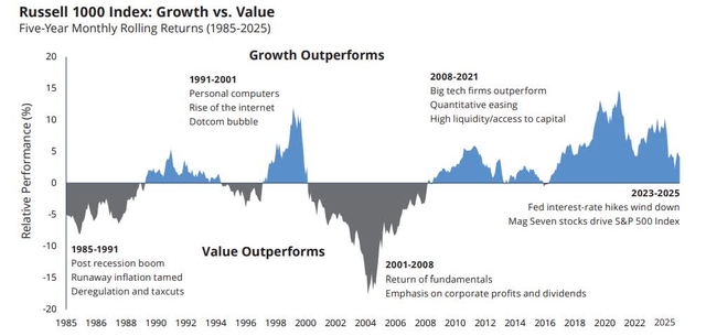 Why The Great Rotation Is My Biggest Fear As Income Investor | Seeking ...