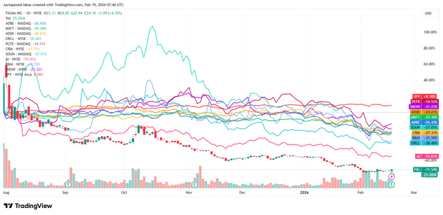 Figma Suffers AI SaaS Success - Lumpy Margins And Equity Dilution ...