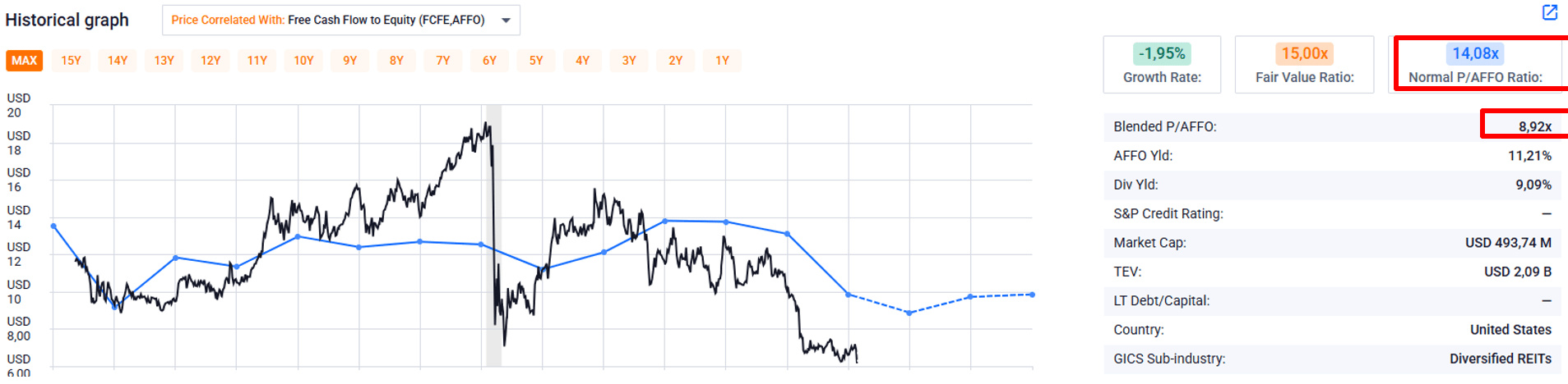 Armada Hoffler’s Portfolio Overhaul: What The 2026 Transition Means For ...