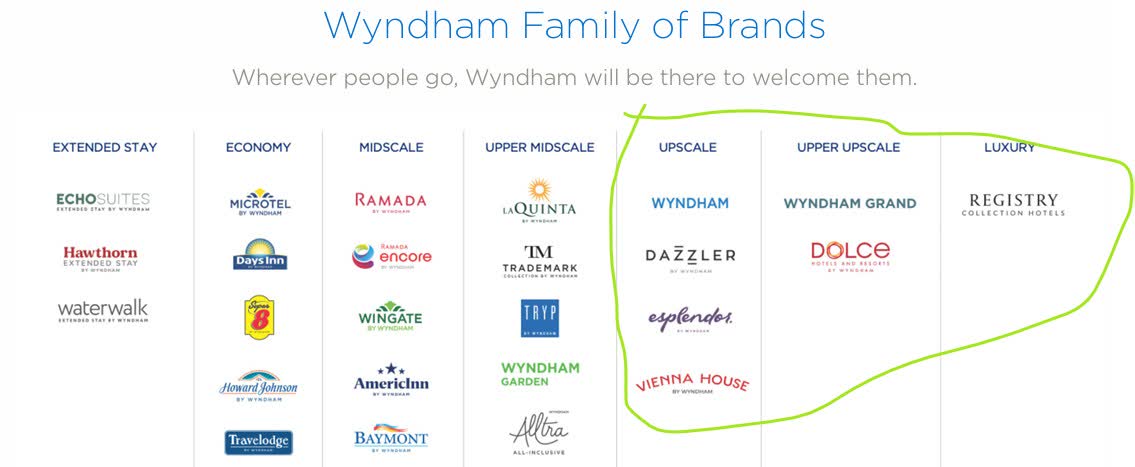 Wh Stock Wyndham Hotels & Resorts Gets An Upgrade With A View, A Bright One ...