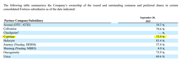 Fortress Biotech Stock: The PRV Catalyst That Could Reprice This ...