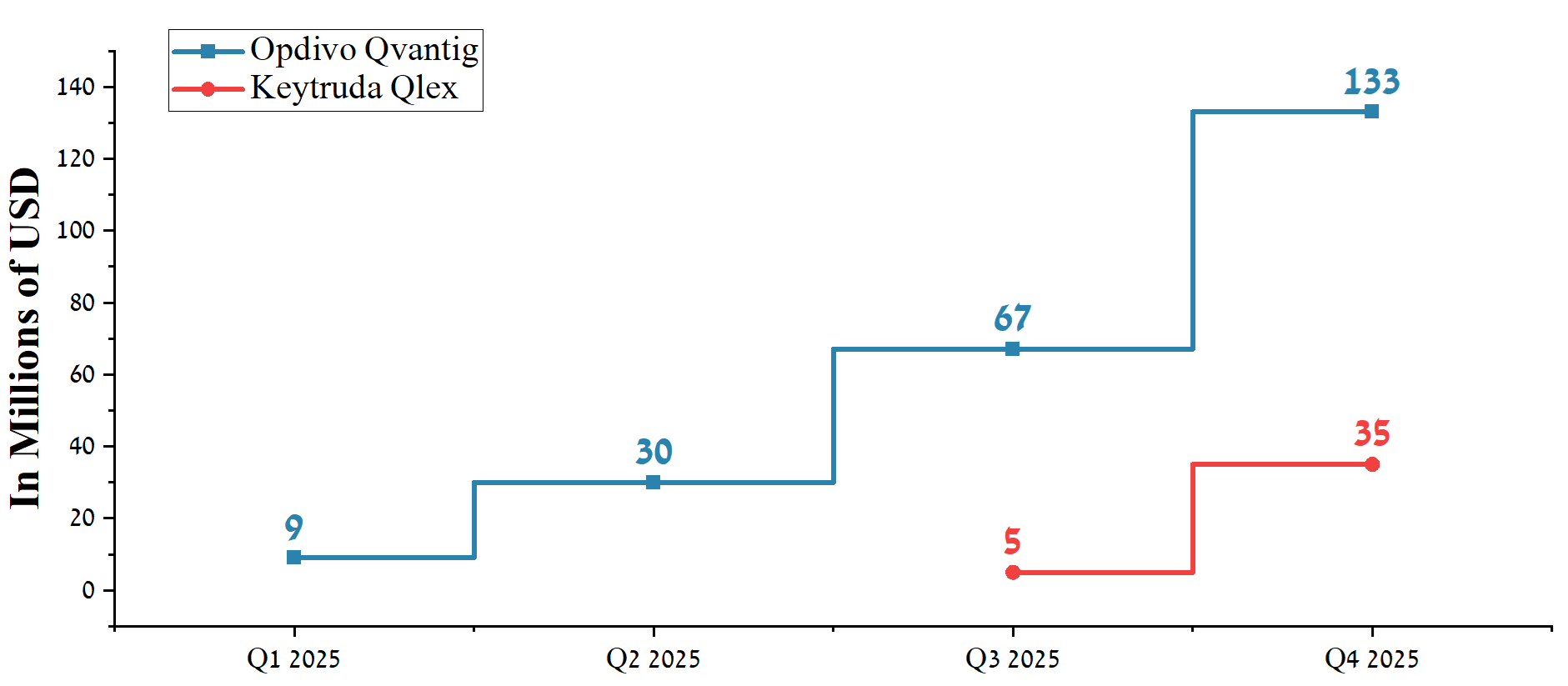 Bristol-Myers Squibb: Oncology Franchise Remains A Core Strength (NYSE ...
