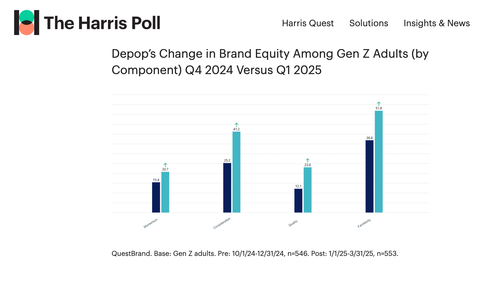 eBay Pops Following Depop Acquisition And Strong Earnings (Rating ...
