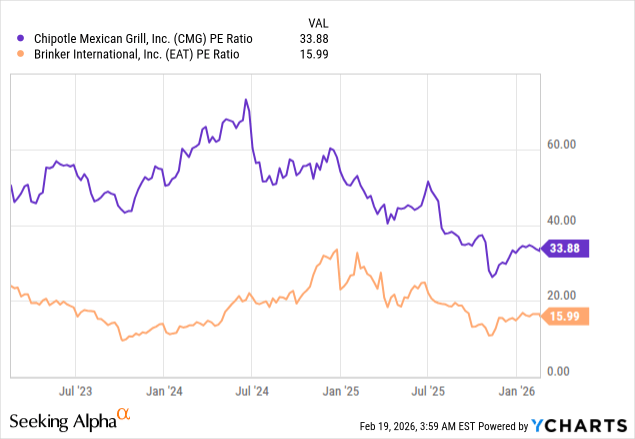 Chipotle: Not Enough Value On The Menu Or In The Stock (NYSE:CMG ...