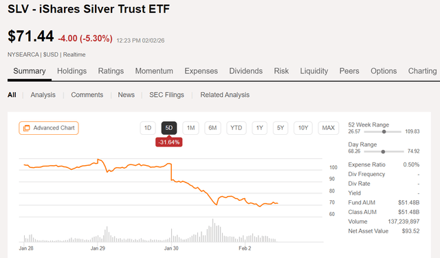 Chart for silver prices