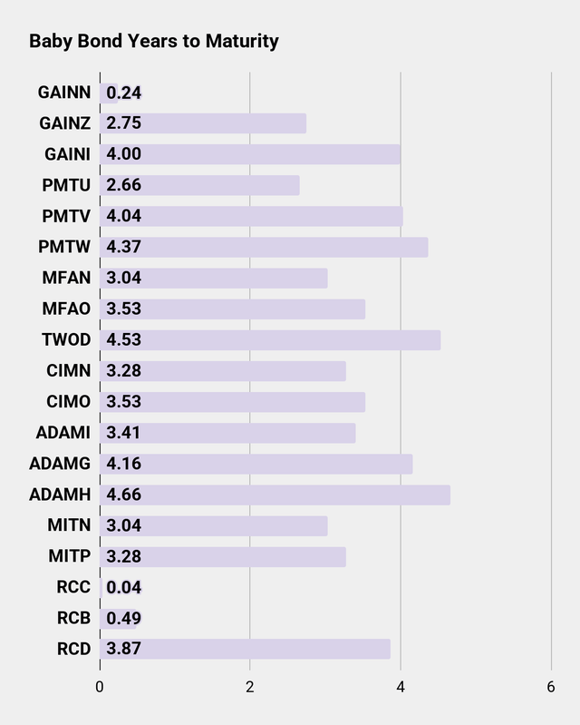Baby Bond Years to Maturity Chart for Seeking Alpha